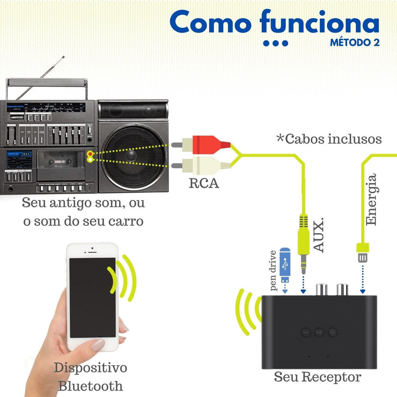 Receptor de Som Bluetooth 5.0 FullSound + Brindes