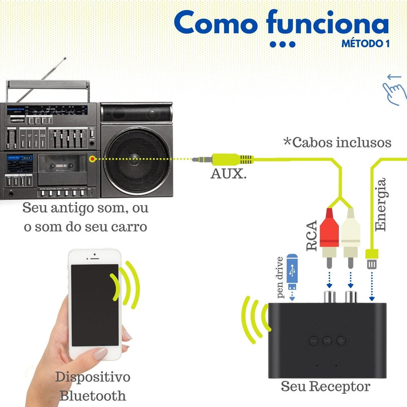 Receptor de Som Bluetooth 5.0 FullSound + Brindes
